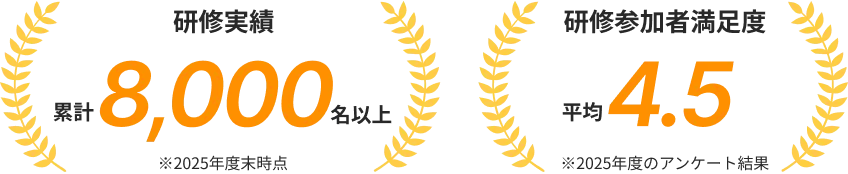 研修実績 累計8,000名以上(2025年度末時点)研修参加者満足度平均4.5(2025年度のアンケート結果)
