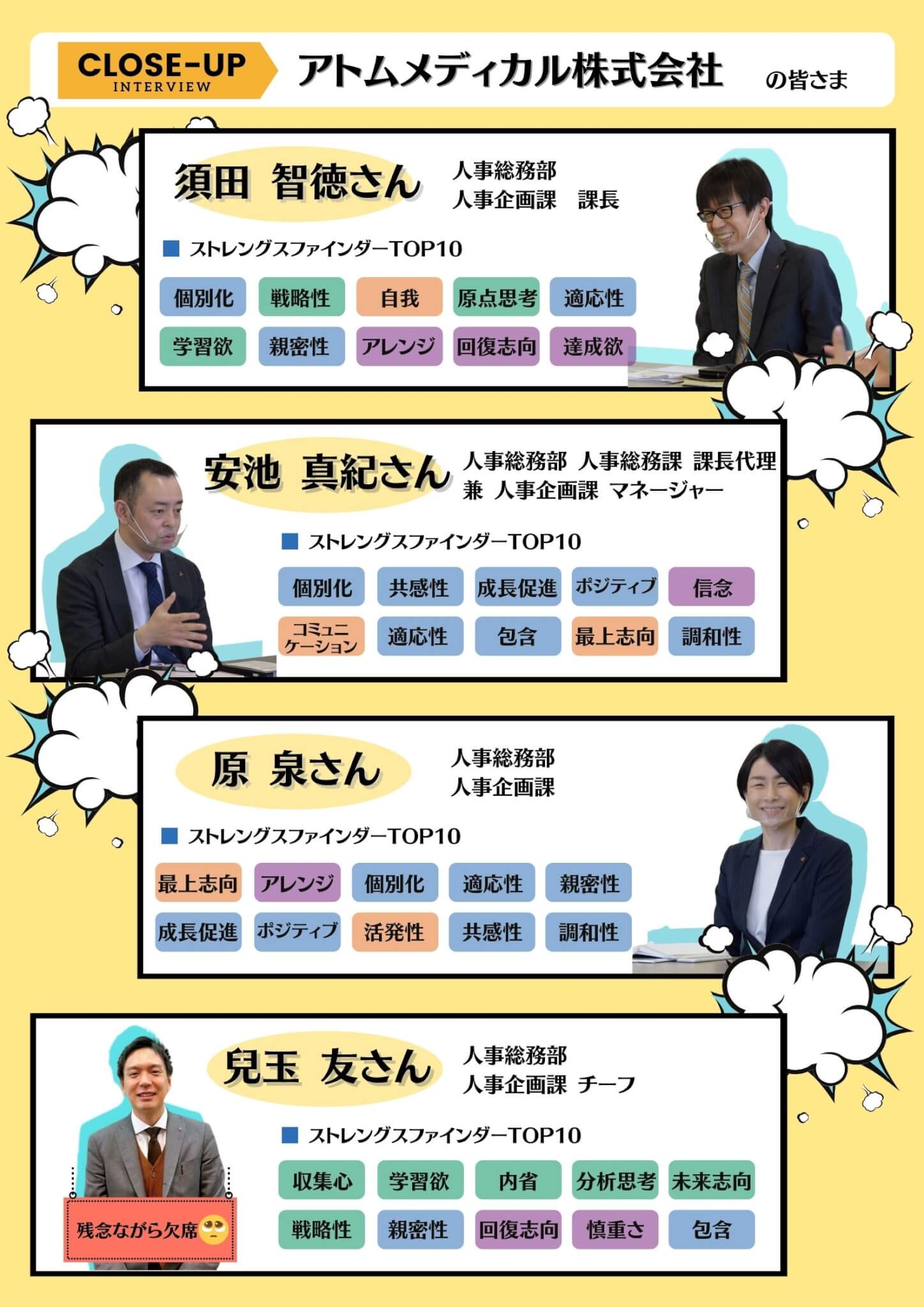 ストレングス ファインダー 個別 化