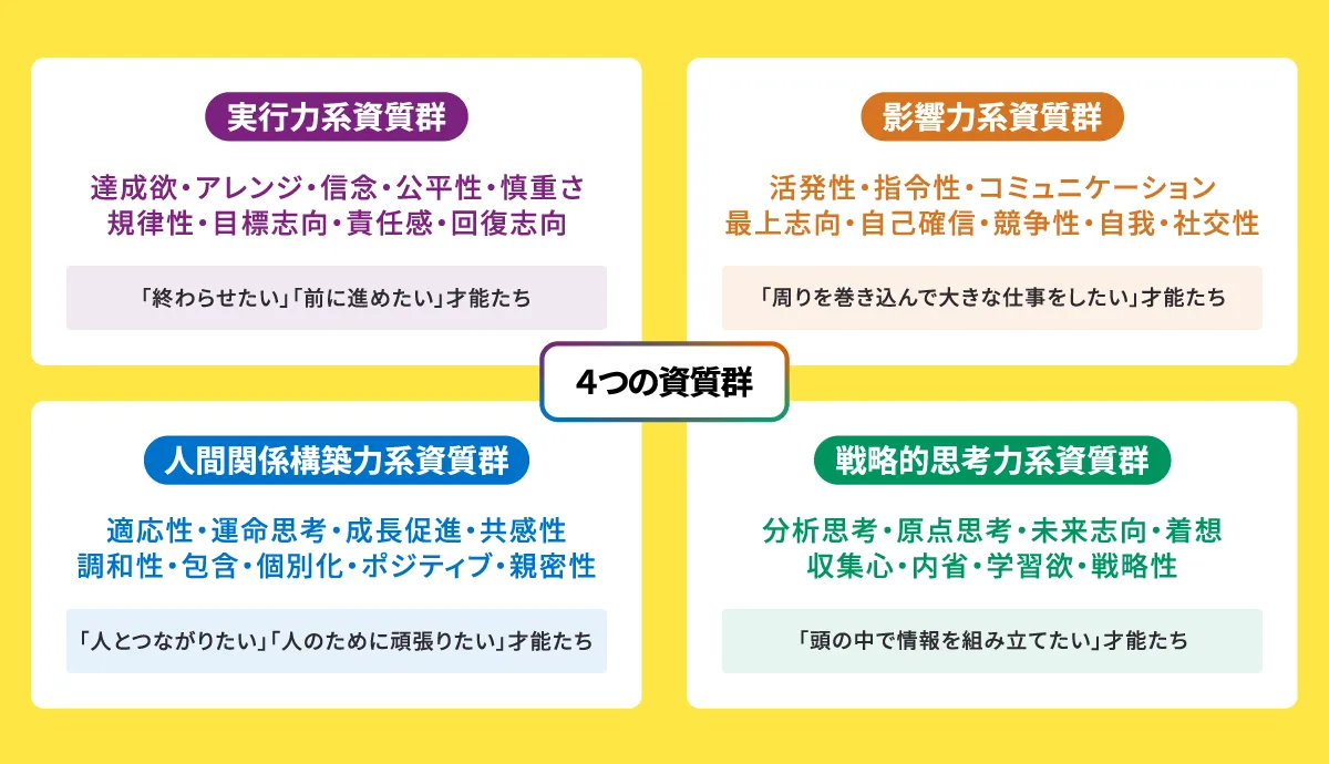 strengths-themes
