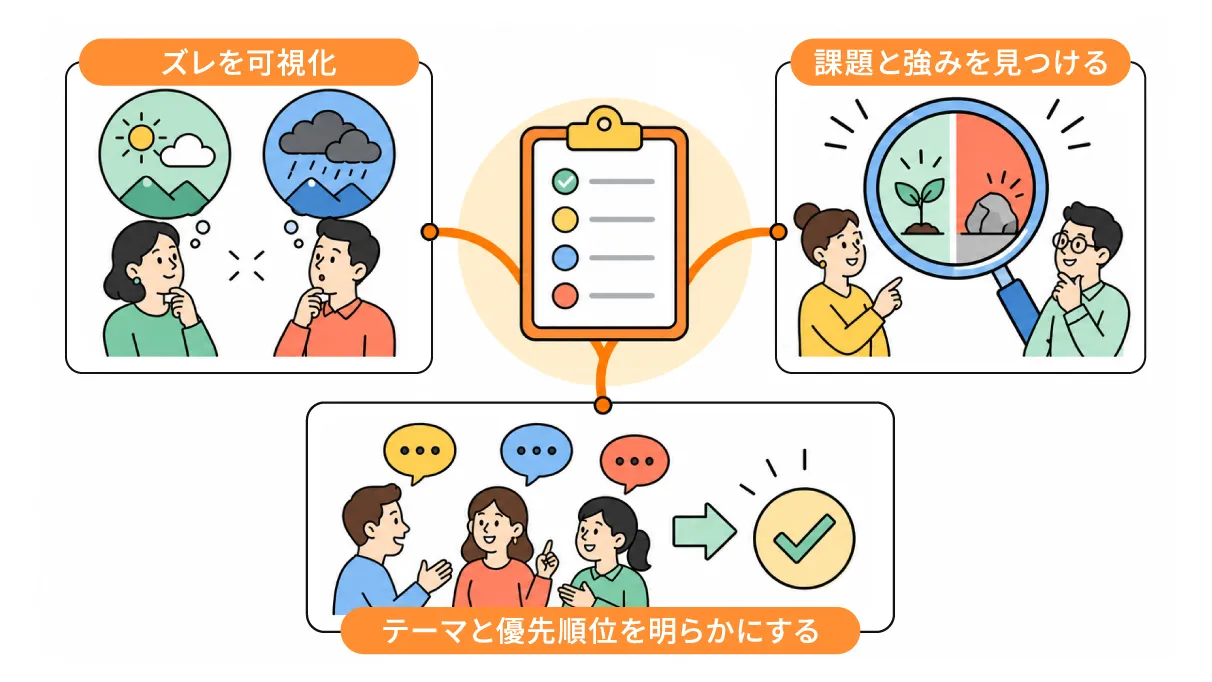 three-objectives-of-engagement-surveys